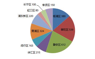 海纳百创普陀区垂直路演中心,上海黄浦区海纳百创路演中心