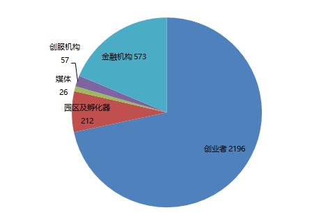 海纳百创普陀区垂直路演中心,上海黄浦区海纳百创路演中心