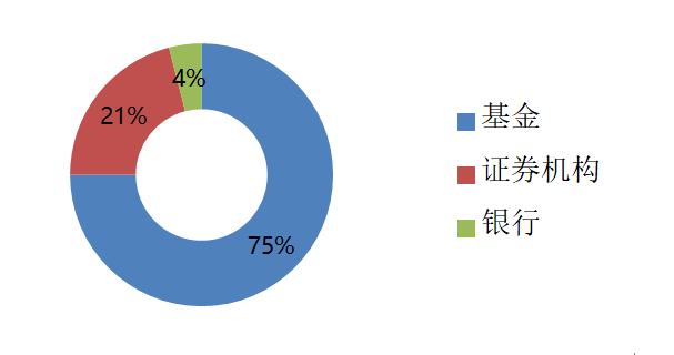 海纳百创普陀区垂直路演中心,上海黄浦区海纳百创路演中心