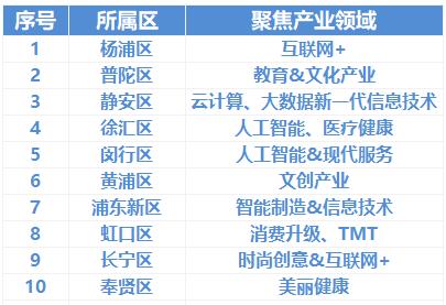海纳百创普陀区垂直路演中心,上海黄浦区海纳百创路演中心