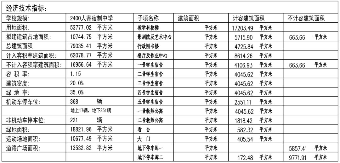 金华有3加4的高中吗,金华市有多少中学