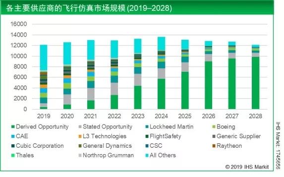 何晓骁¦*用军**模拟器的市场及作用持续增长