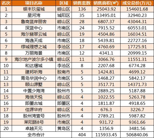 青岛银丰玖玺城二期规划,青岛崂山区银丰玖玺城