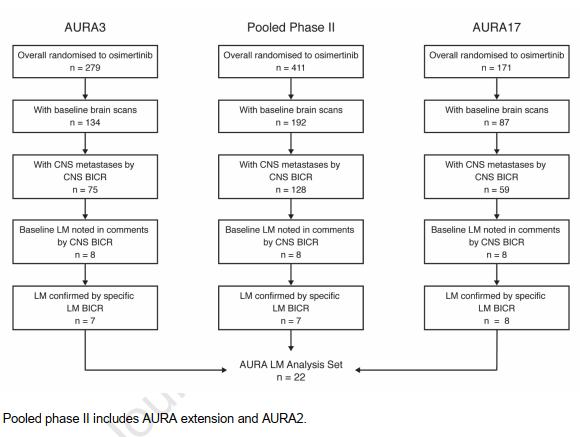 奥希替尼对脑转移瘤效果,奥希替尼临床应用