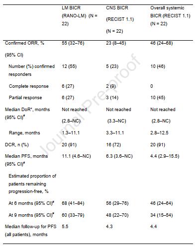 奥希替尼对脑转移瘤效果,奥希替尼临床应用