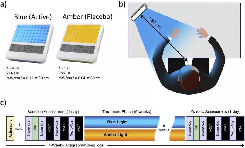 蓝光会对大脑有损伤吗,蓝光照射有用吗