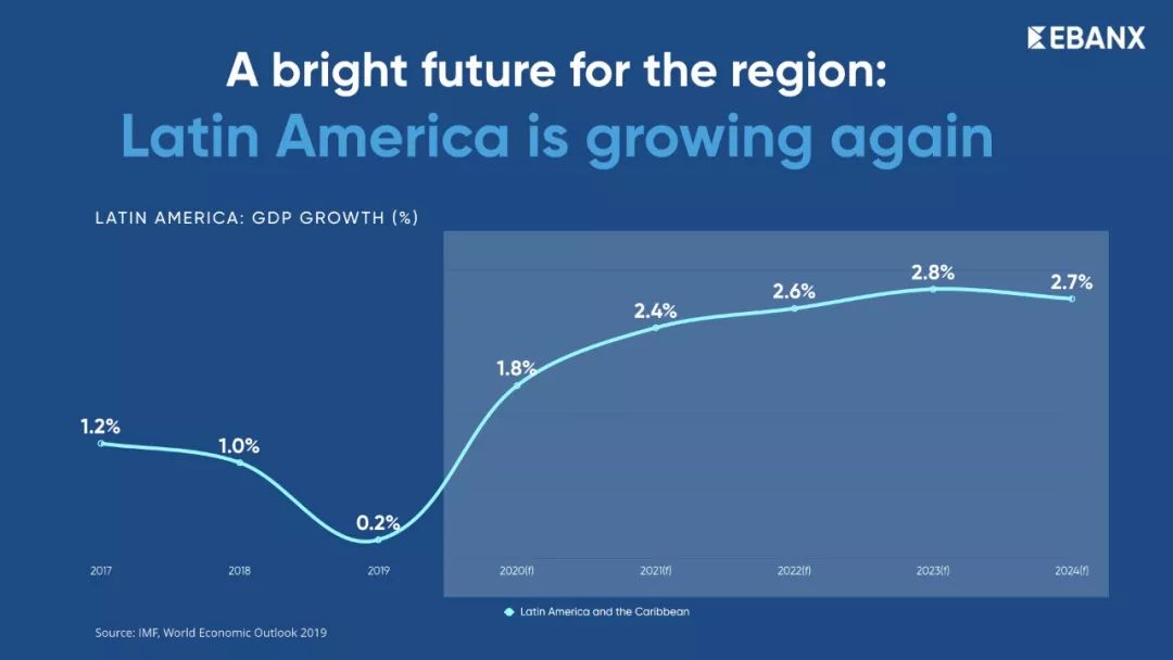 拉美市场2022年发展,拉美市场发展机遇与挑战