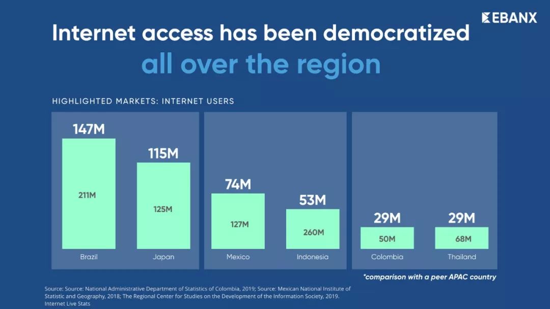 拉美市场2022年发展,拉美市场发展机遇与挑战