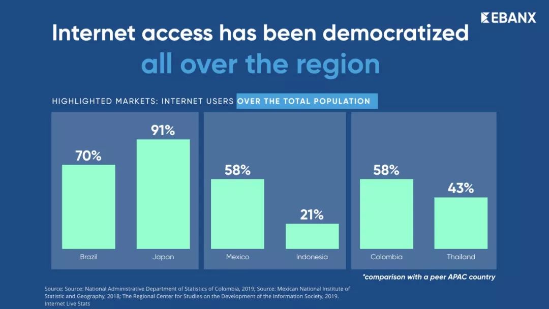 拉美市场2022年发展,拉美市场发展机遇与挑战