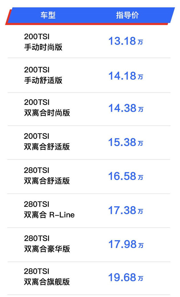 17款大众速腾1.6自动舒适型二手车,大众新速腾哪一款最值得买