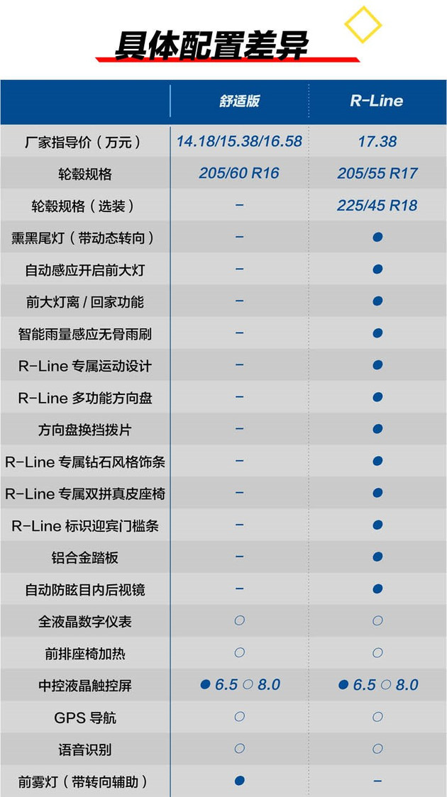 17款大众速腾1.6自动舒适型二手车,大众新速腾哪一款最值得买