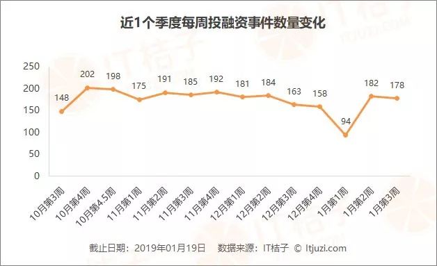 腾讯领投水滴d轮融资18亿,腾讯领投