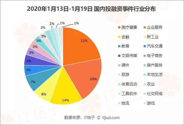 腾讯领投水滴d轮融资18亿,腾讯领投