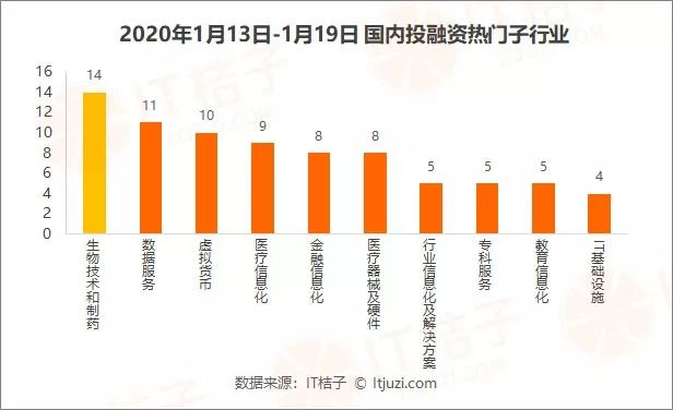 腾讯领投水滴d轮融资18亿,腾讯领投