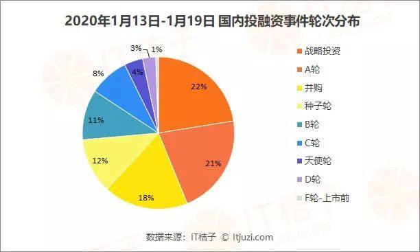 腾讯领投水滴d轮融资18亿,腾讯领投
