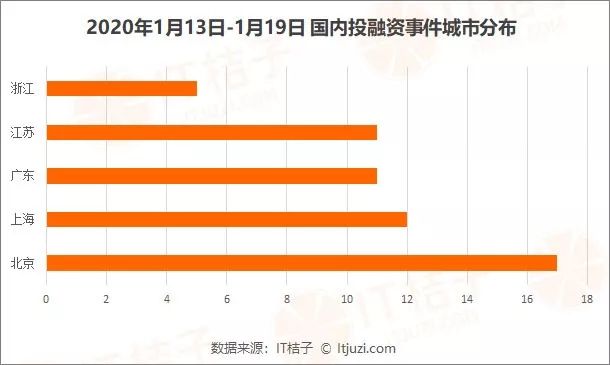 腾讯领投水滴d轮融资18亿,腾讯领投