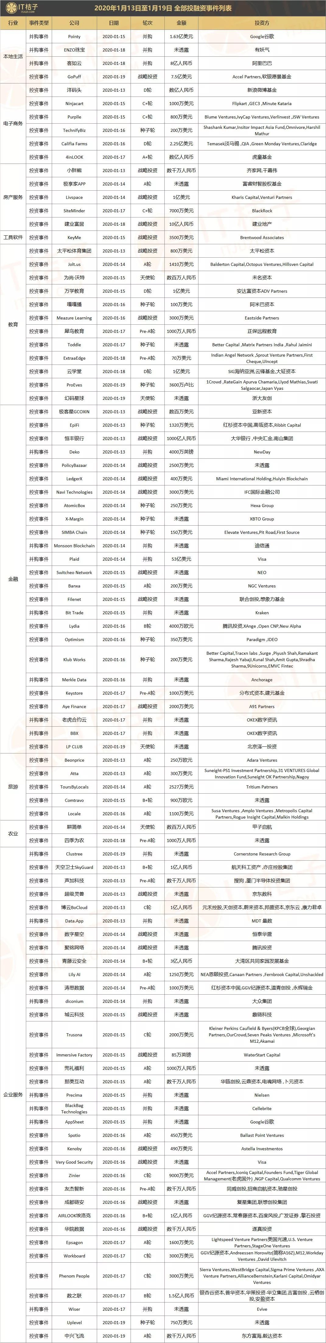 腾讯领投水滴d轮融资18亿,腾讯领投