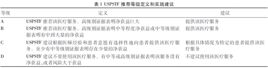 2019年USPSTF共识：妊娠女性HBV感染的筛查