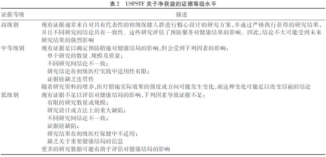 2019年USPSTF共识：妊娠女性HBV感染的筛查