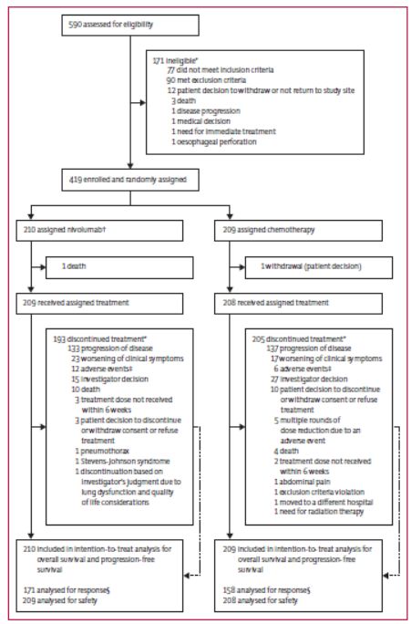 食管癌鳞癌最常用的化疗方案,研究速递
