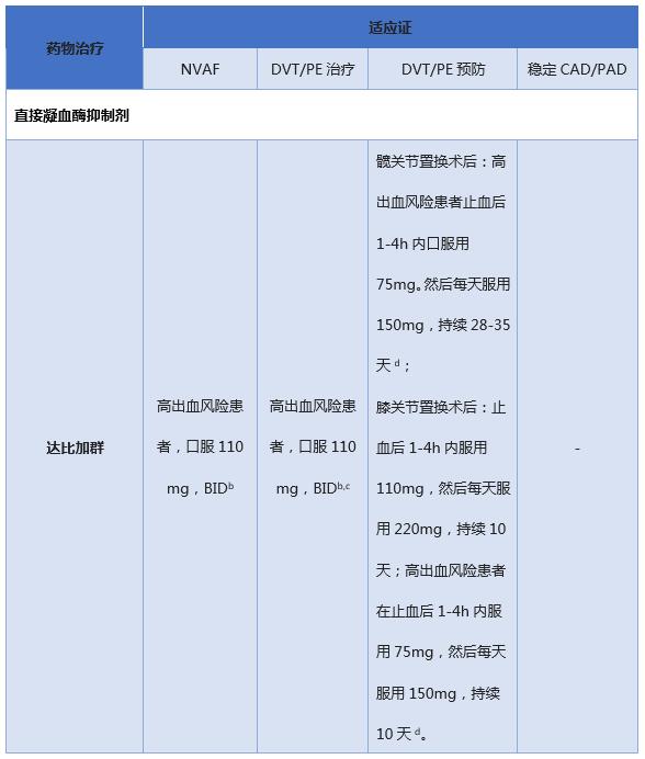 抗凝药物的适应性和禁忌症,举例说明几种常用抗凝药