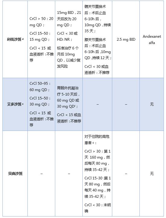 抗凝药物的适应性和禁忌症,举例说明几种常用抗凝药