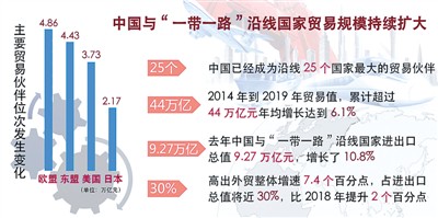 中国主要进出口商品排名,中国进出口商品有什么意义