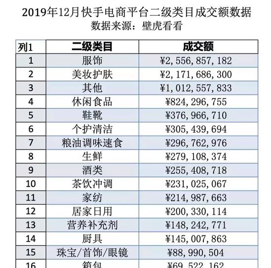 快手挂榜10刷9亏？最懂快手电商的男人给你7点建议