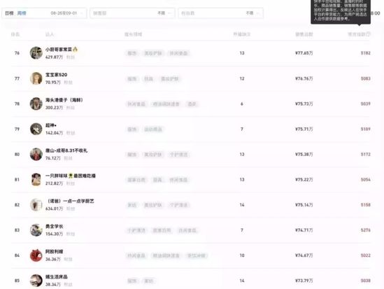 快手挂榜10刷9亏？最懂快手电商的男人给你7点建议