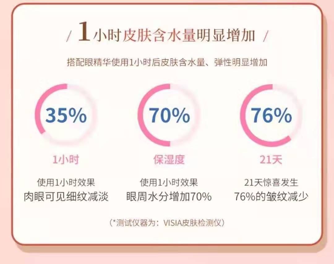 祛皱纹黑科技,除皱黑科技90秒除皱