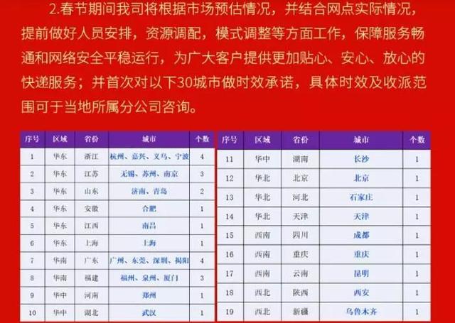 2020年春节快递停运时间公告顺丰邮政全年不休韵达中通圆通最后揽件时间鼠年快递恢复时间表一览