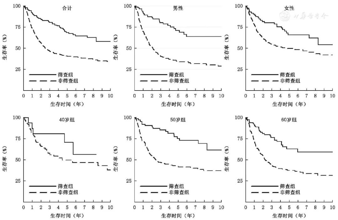 反了！人体“铠甲”变“僵尸”，这种癌症，忽视就晚了