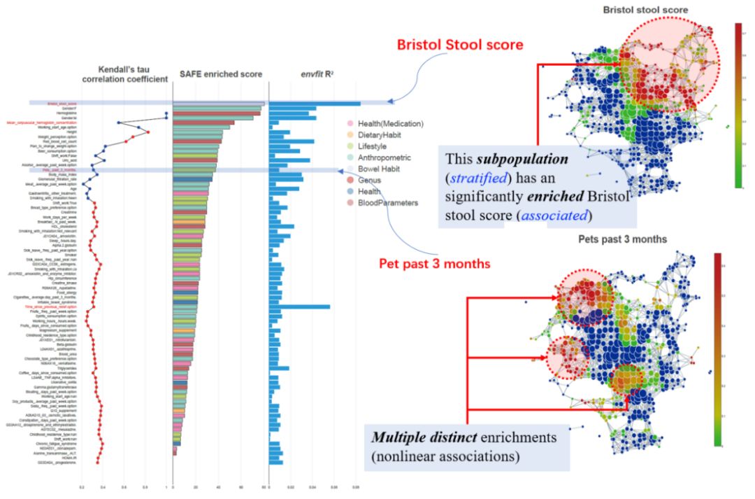 微生物组数据挖掘,微生物组数据挖掘新方法