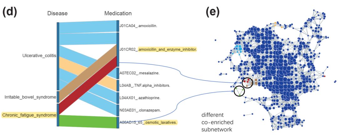 微生物组数据挖掘,微生物组数据挖掘新方法