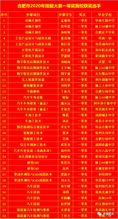 34枚金牌！历史新高！肥东这所学校在市级比赛中再创辉煌～