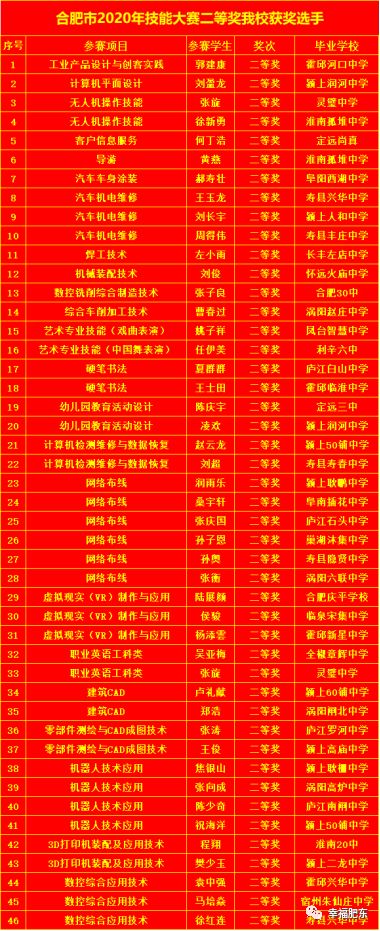 34枚金牌！历史新高！肥东这所学校在市级比赛中再创辉煌～