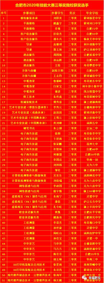 34枚金牌！历史新高！肥东这所学校在市级比赛中再创辉煌～