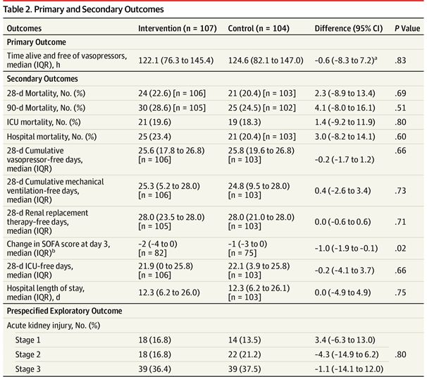 JAMA：维生素C能治败血症？看看这项跨国研究怎么说