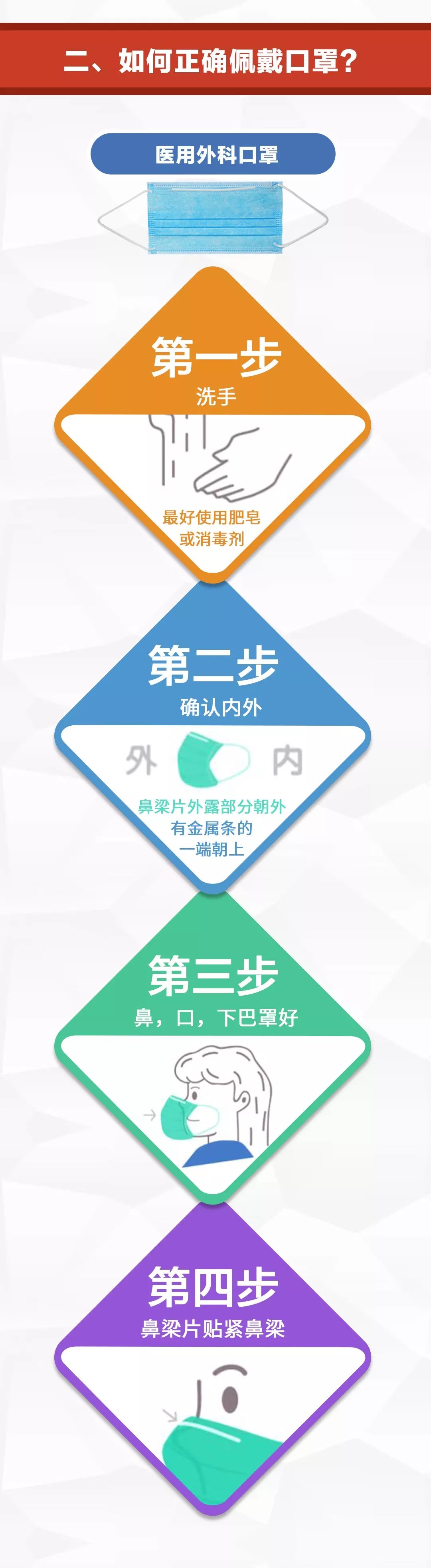 呼吸道传染病偏方大全,预防呼吸道感染的药品