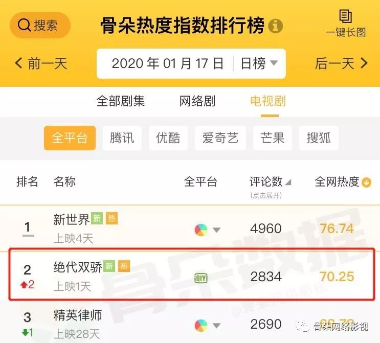 绝代双骄古龙长篇,古龙版的绝代双骄