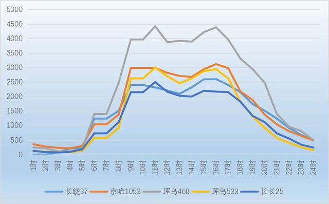 假期出游请收好这份指南,春节将到请收好这份出行宝典