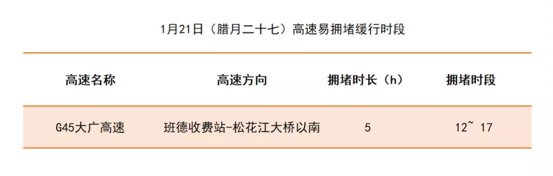 假期出游请收好这份指南,春节将到请收好这份出行宝典