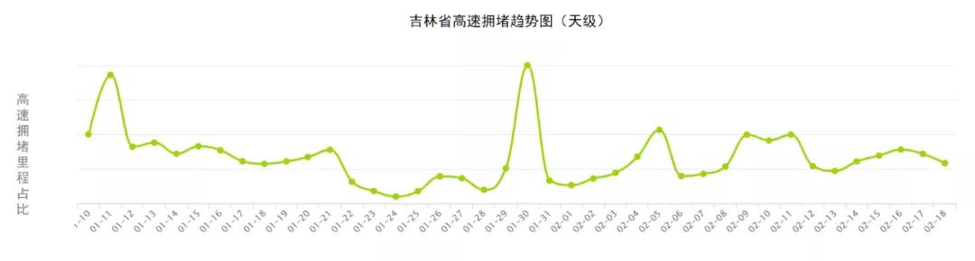 假期出游请收好这份指南,春节将到请收好这份出行宝典