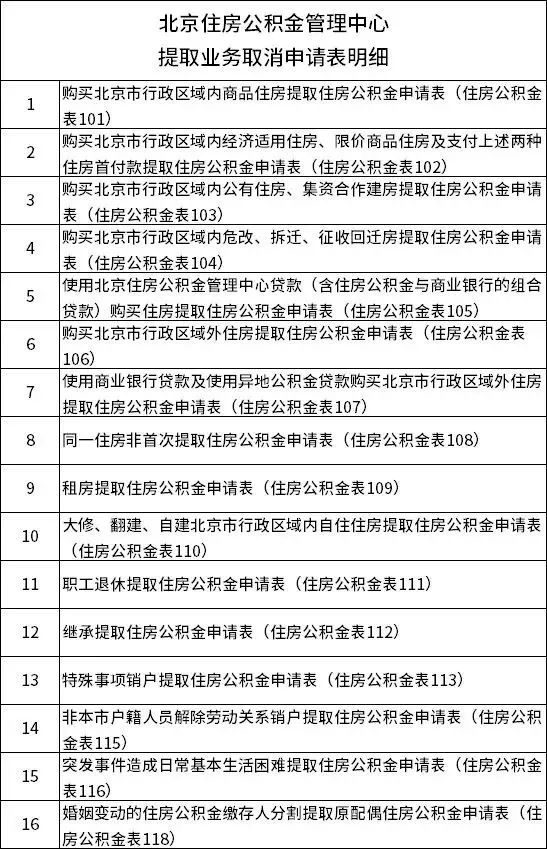房子装修如何申请提取公积金贷款,公积金申请装修提取需要哪些条件