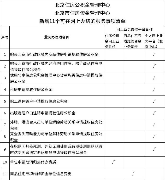 房子装修如何申请提取公积金贷款,公积金申请装修提取需要哪些条件