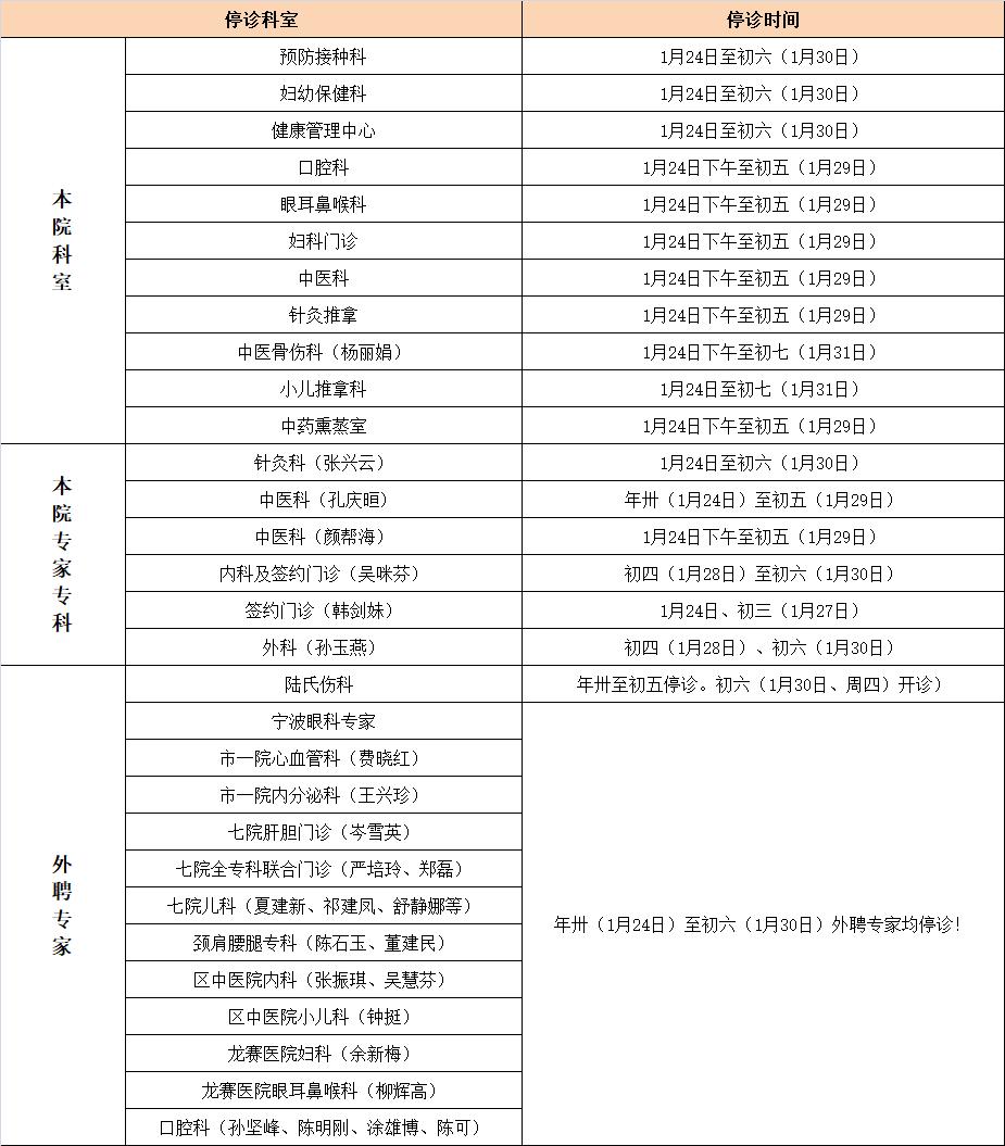 镇海人请收藏！春节医院门诊、银行营业时间表等都在这啦