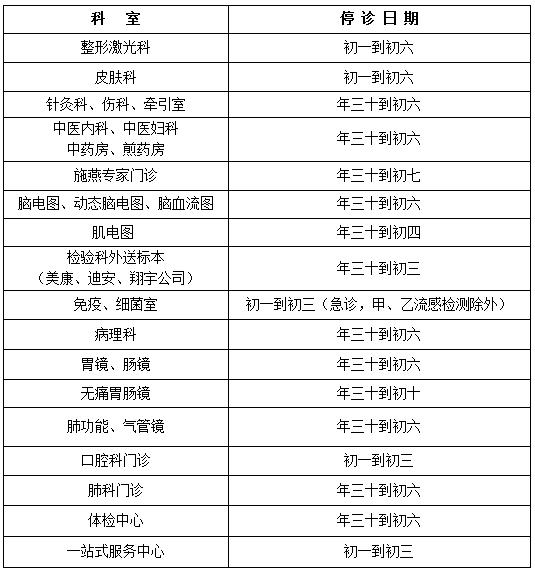镇海人请收藏！春节医院门诊、银行营业时间表等都在这啦