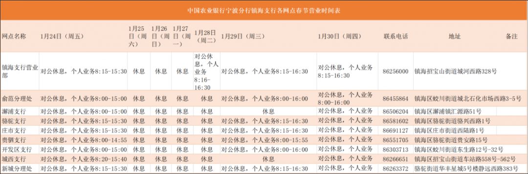 镇海人请收藏！春节医院门诊、银行营业时间表等都在这啦