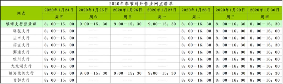 镇海人请收藏！春节医院门诊、银行营业时间表等都在这啦