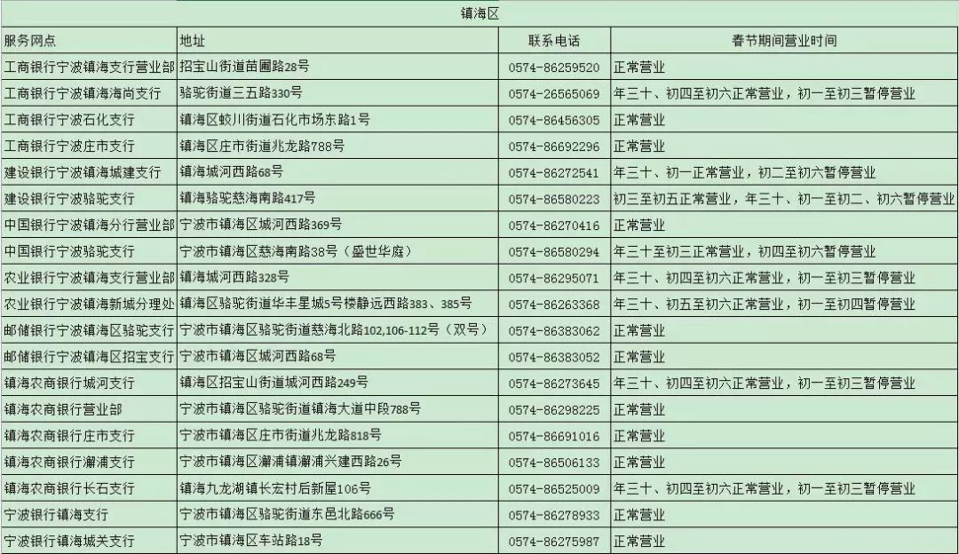 镇海人请收藏！春节医院门诊、银行营业时间表等都在这啦